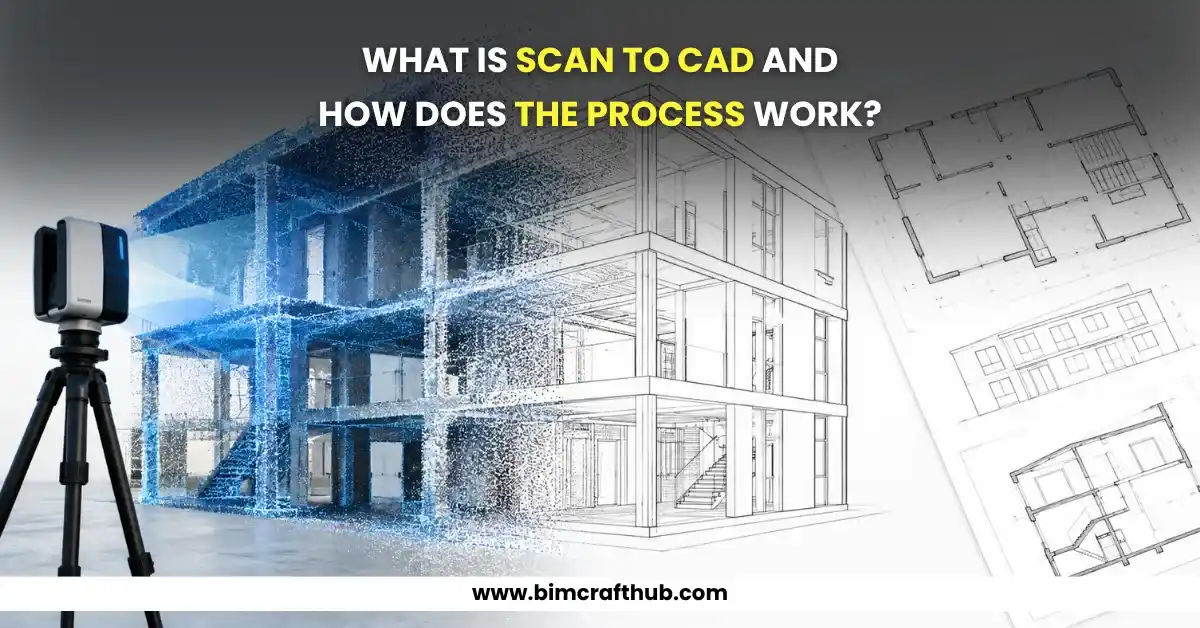 What Is Scan to CAD